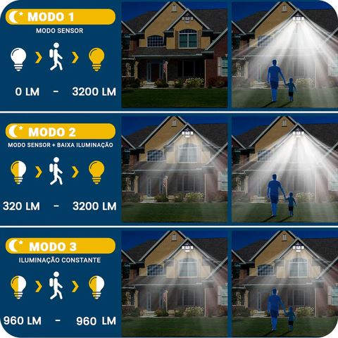 Refletor Solar LED Com 3 Cabeças 800W - Eco Bright